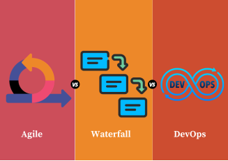 Choosing The Right Methodology for project management